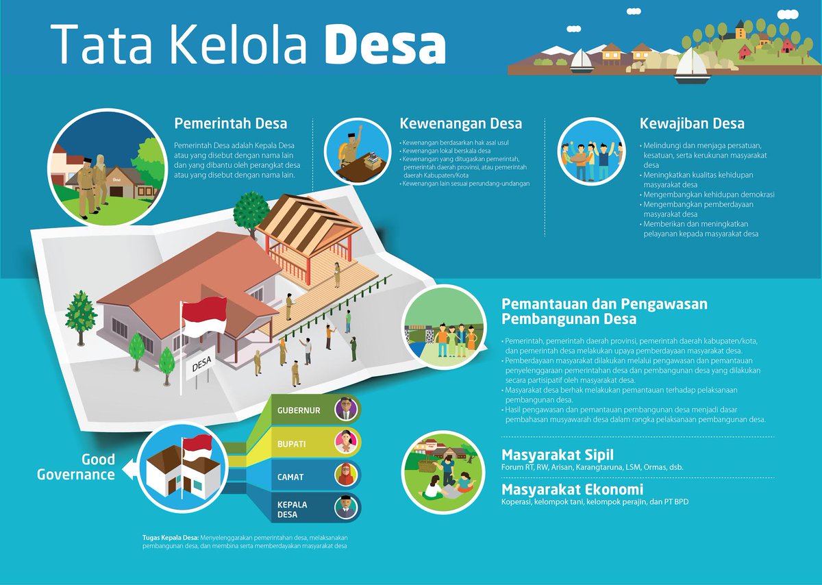 Menuju Tata Kelola Pemerintahan Desa Yang Baik (Good Governance)