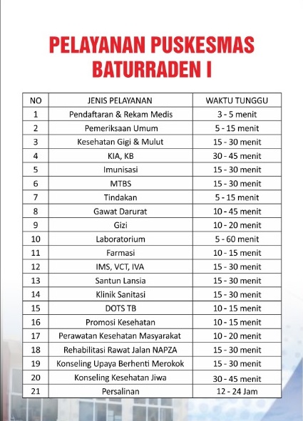 Jangka Waktu Penyelesaian Pelayanan