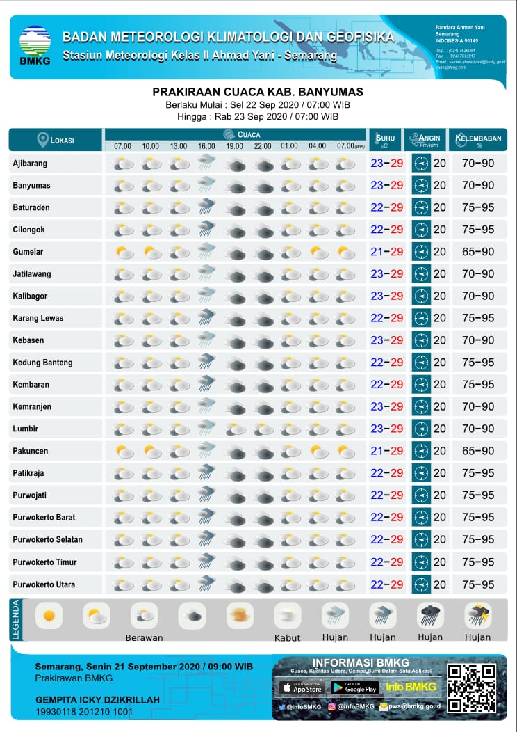 Prakiraan Cuaca dari BMKG untuk Wilayah Kabupaten Banyumas