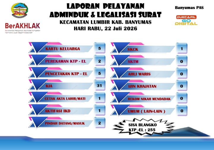 Rekap harian Tanggal 22 Juli 2026