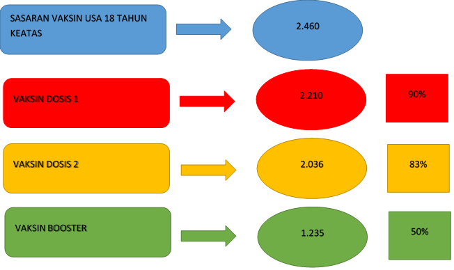 REKAP DATA VAKSIN COVID-19 WARGA DESA PURBADANA PER TANGGAL 22 AGUSTUS 2022