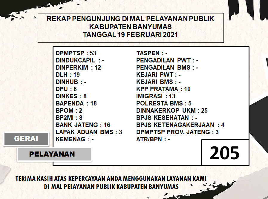 Rekap Pengunjung Mal Pelayanan Publik Kabupaten Banyumas Pada Hari Jumat Tanggal 19 Februari 2021