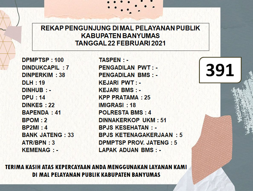 Rekap Pengunjung Mal Pelayanan Publik Kabupaten Banyumas Pada Hari Senin Tanggal 22 Februari 2021