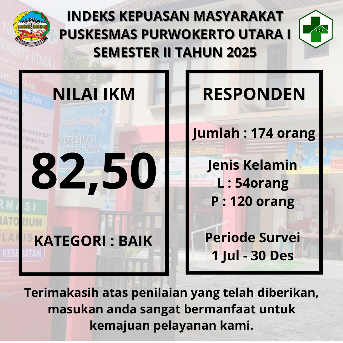 Indeks Kepuasan Masyarakat Puskesmas Purwokerto Utara I Semester II Tahun 2025