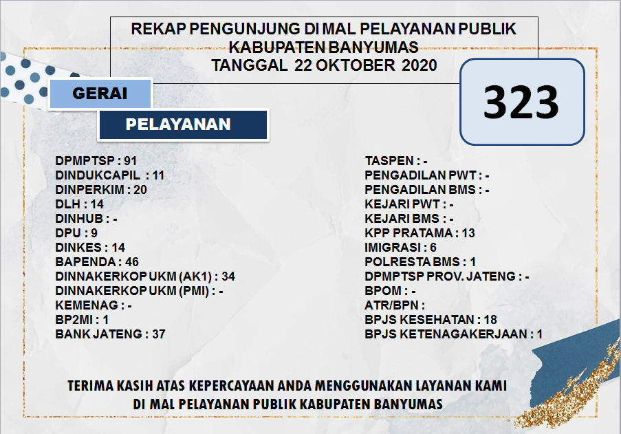 Rekap Pengunjung MAL PELAYANAN PUBLIK KABUPATEN BANYUMAS Pada Hari Kamis tanggal 22 Oktober 2020