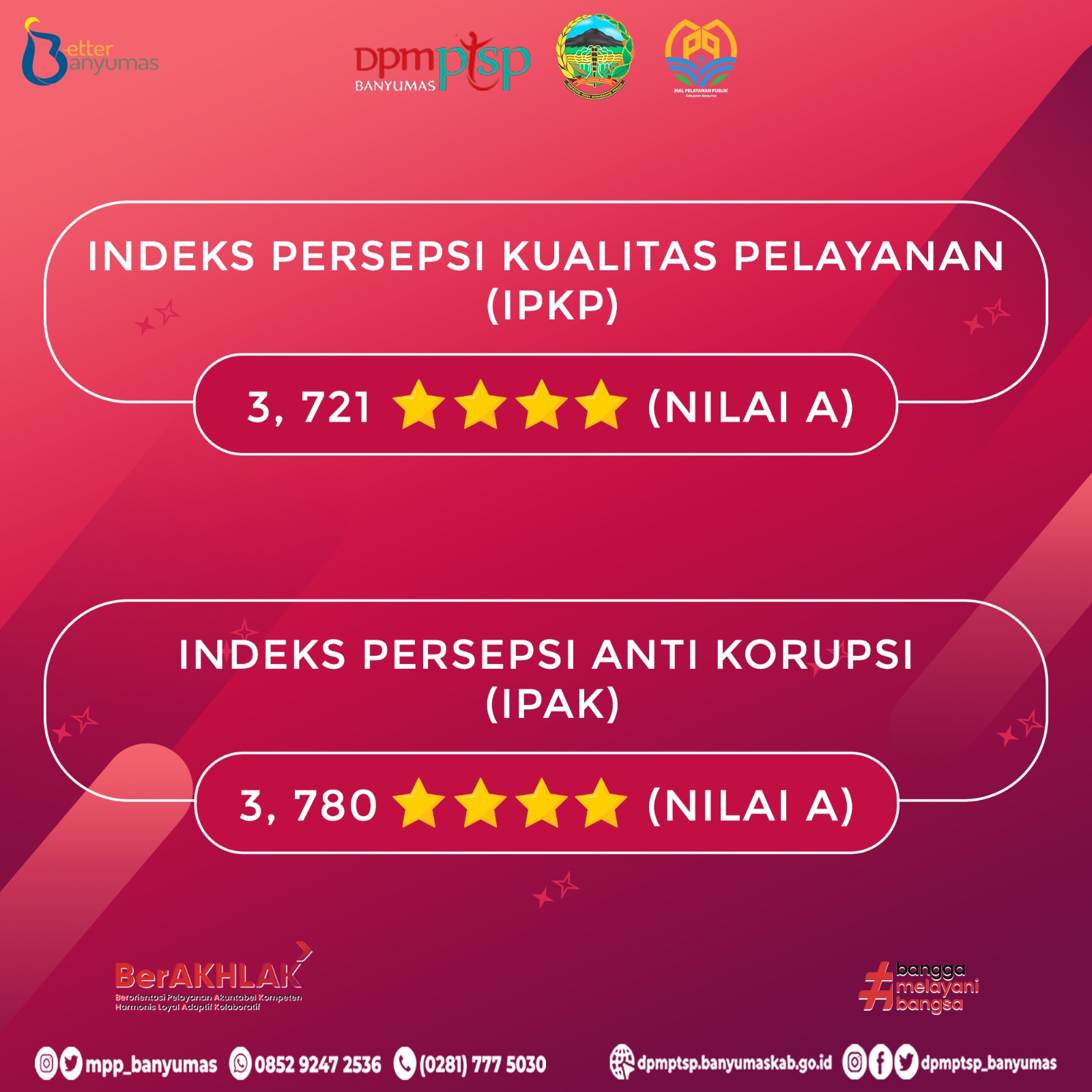 Indeks Persepsi Kualitas Pelayanan (IPKP) dan Indeks Persepsi Anti Korupsi (IPAK) DPMPTSP Kabupaten Banyumas