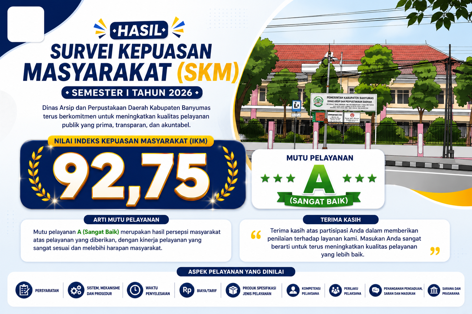 Nilai SKM Dinas Arpusda Banyumas Semester I Tahun 2026 Capai 92,75 dengan Kategori Sangat Baik