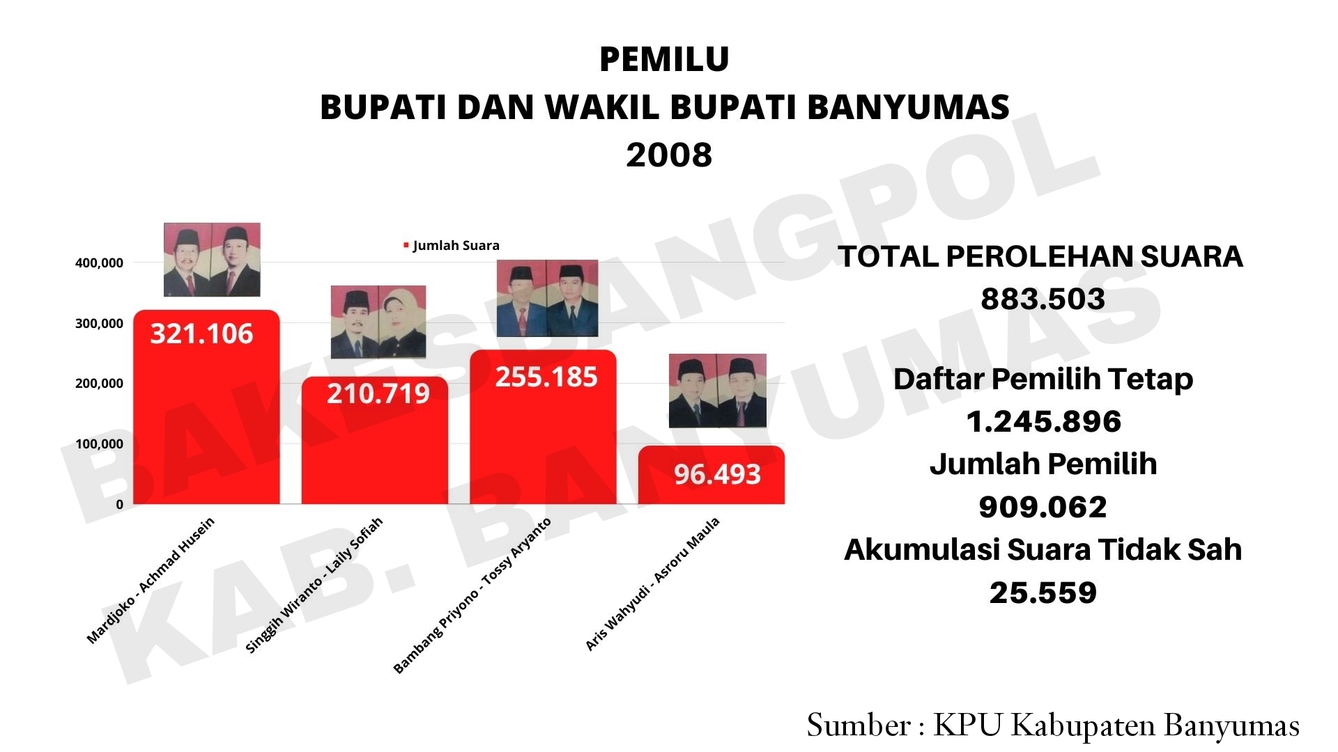 Informasi