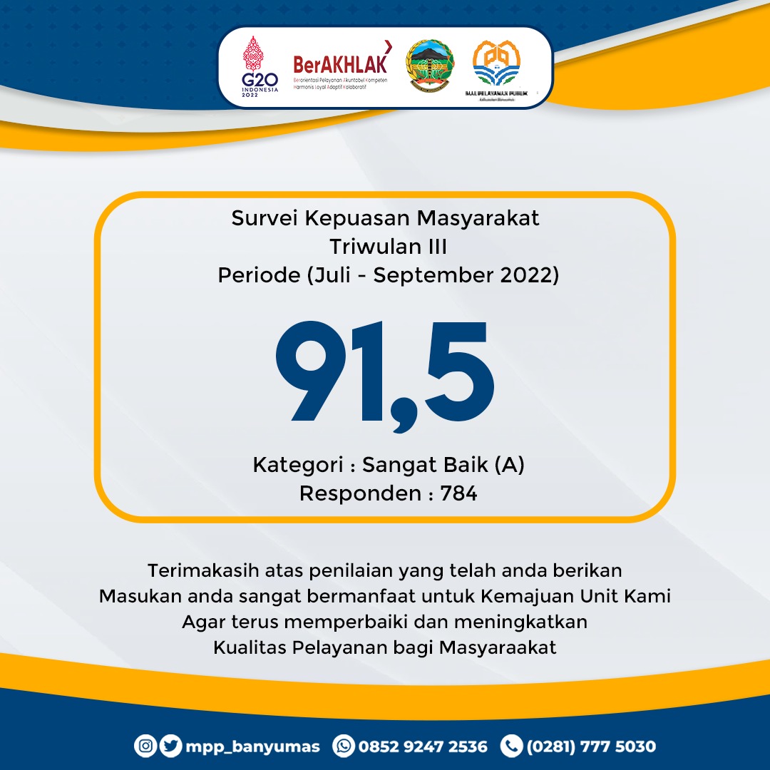 Survei Kepuasan Masyarakat Triwulan III Periode (Juli s.d September Tahun 2022)