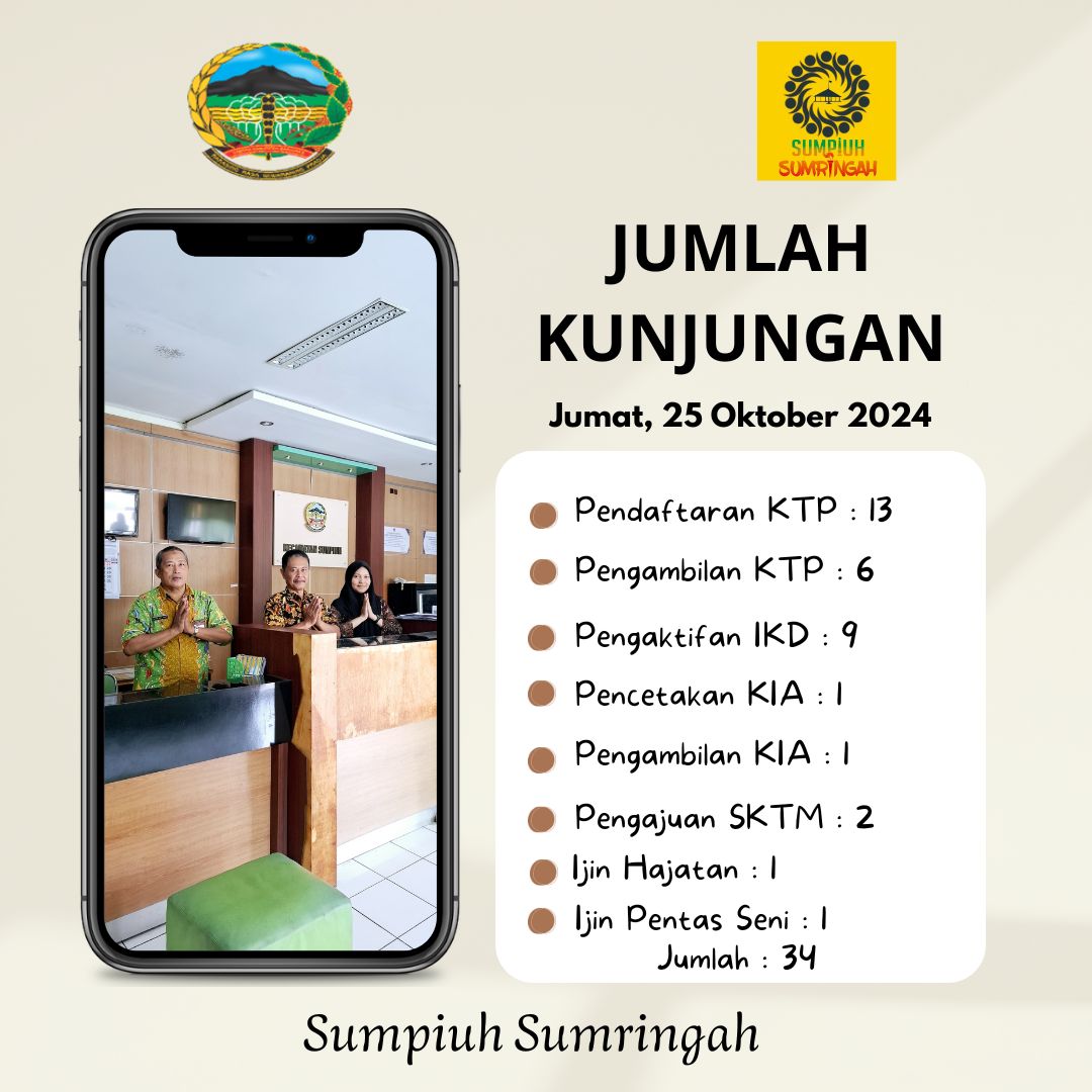 Jumlah Kunjungan Pelayanan