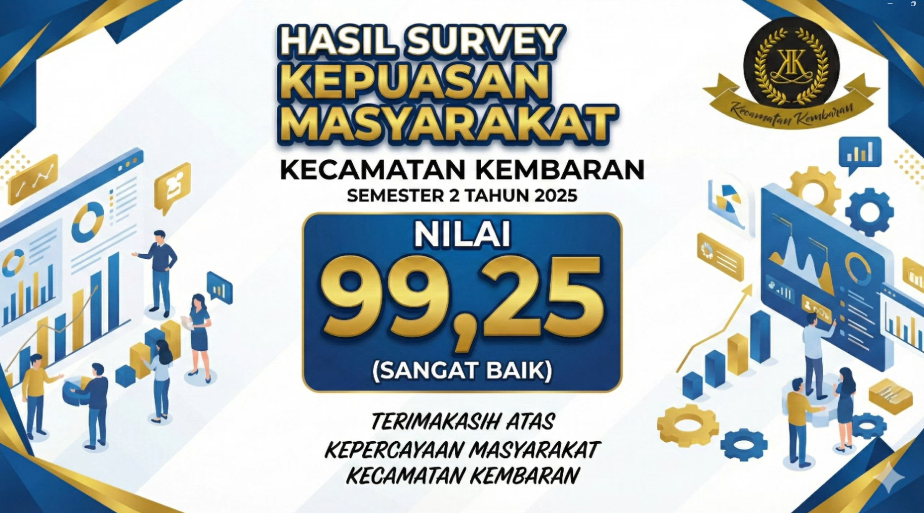 Hasil Survei Kepuasan Masyarakat Kecamatan Kembaran — Semester 2 Tahun 2025
