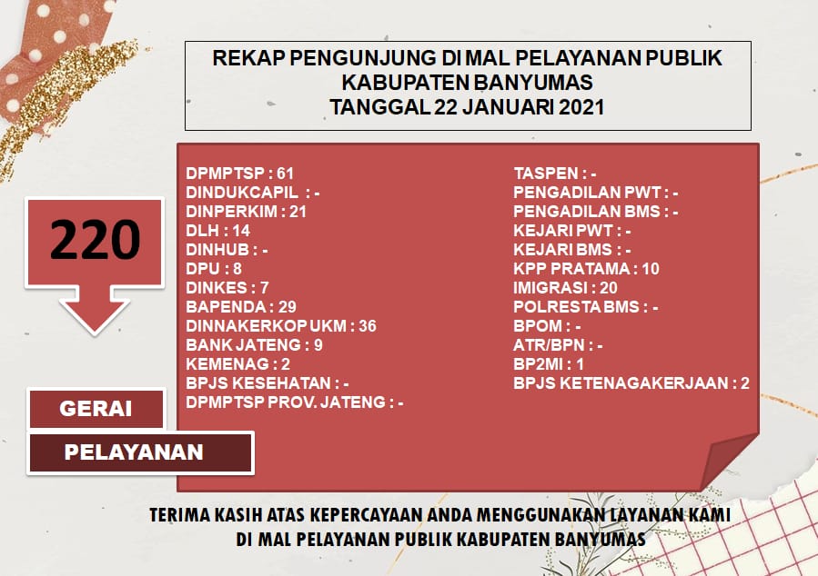 Rekap Pengunjung Mal Pelayanan Publik Kabupaten Banyumas Pada Hari Jumat Tanggal 22 Januari 2021