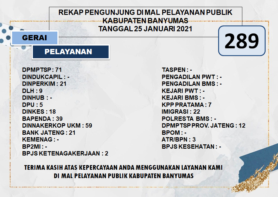 Rekap Pengunjung Mal Pelayanan Publik Kabupaten Banyumas Pada Hari Senin Tanggal 25 Januari 2021