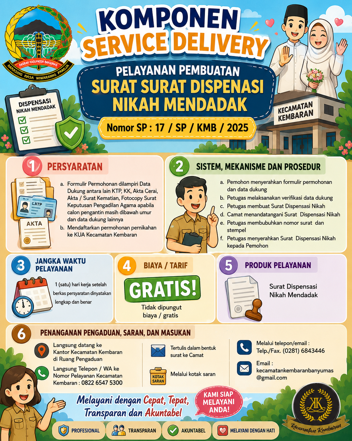 KOMPONEN SERVICE DELIVERY 