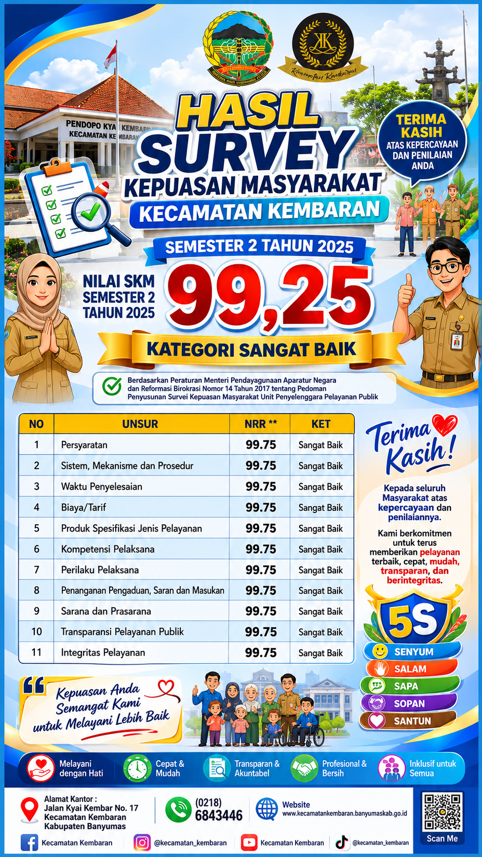 Informasi