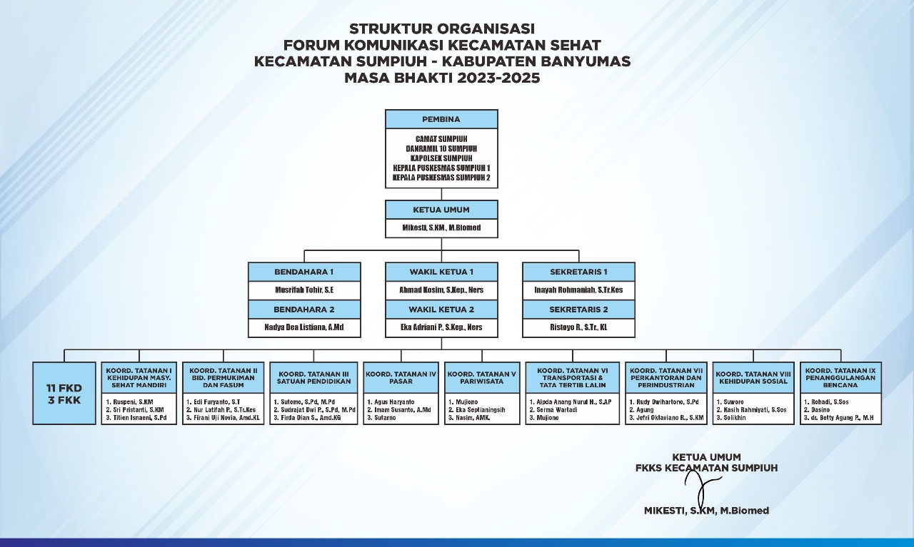 STRUKTUR ORGANISASI FORUM KOMUNIKASI KECAMATAN SUMPIUH KAB.BANYUMAS