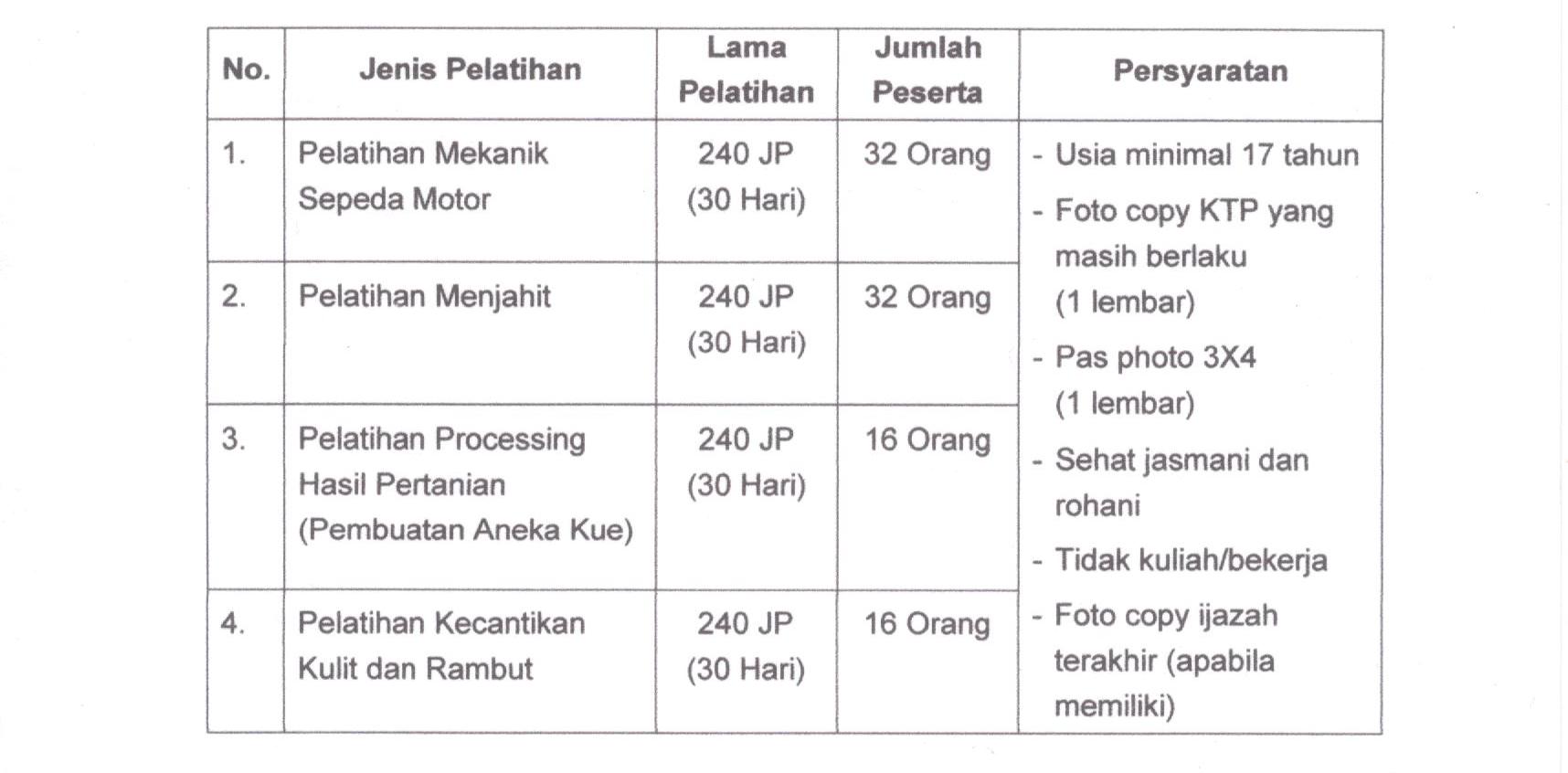 PELATIHAN KERJA BERBASIS KOMPETENSI