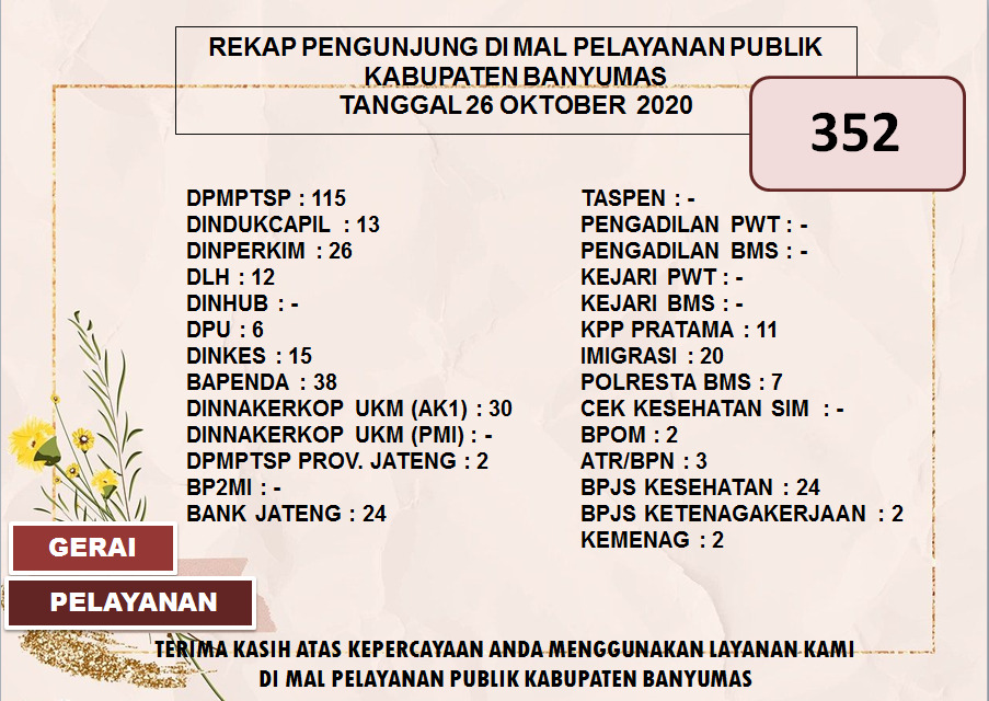 Rekap Pengunjung MAL PELAYANAN PUBLIK KABUPATEN BANYUMAS Pada Hari Senin tanggal 26 Oktober 2020