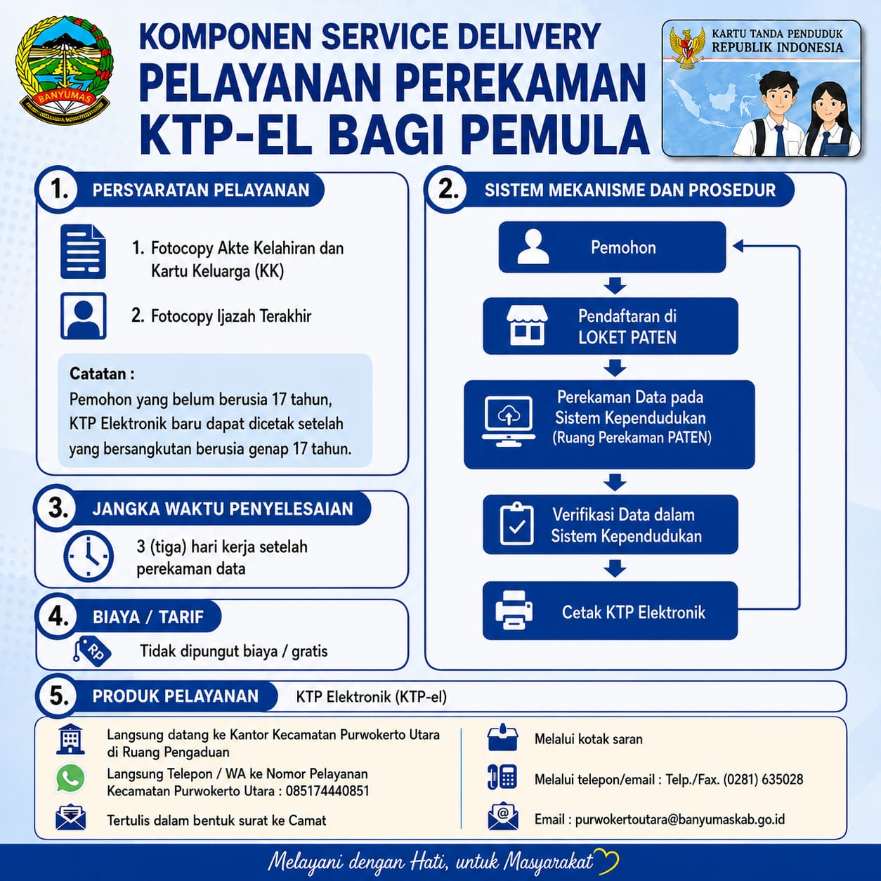 Post