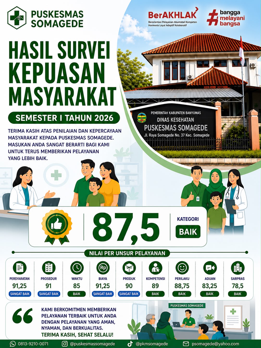 SURVEI KEPUASAN MASYARAKAT SEMESTER I TAHUN 2026