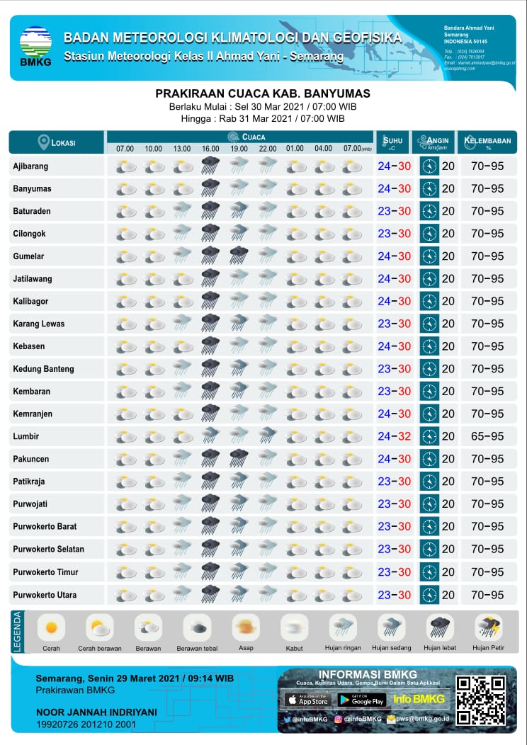 Prakiraan Cuaca dari BMKG untuk Wilayah Kabupaten Banyumas