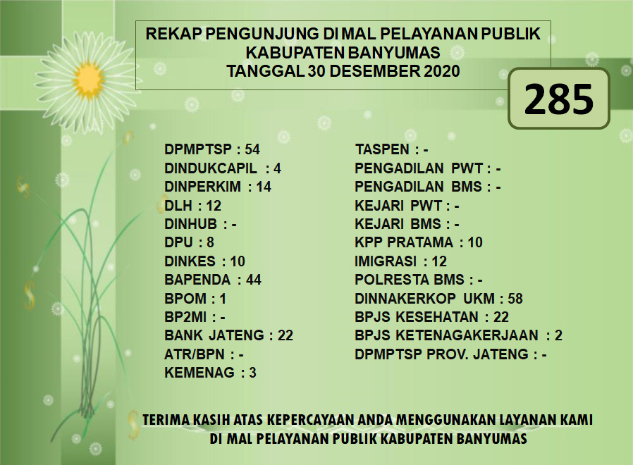 Rekap Pengunjung Mal Pelayanan Publik Kabupaten Banyumas Pada Hari Rabu Tanggal 30 Desember 2020